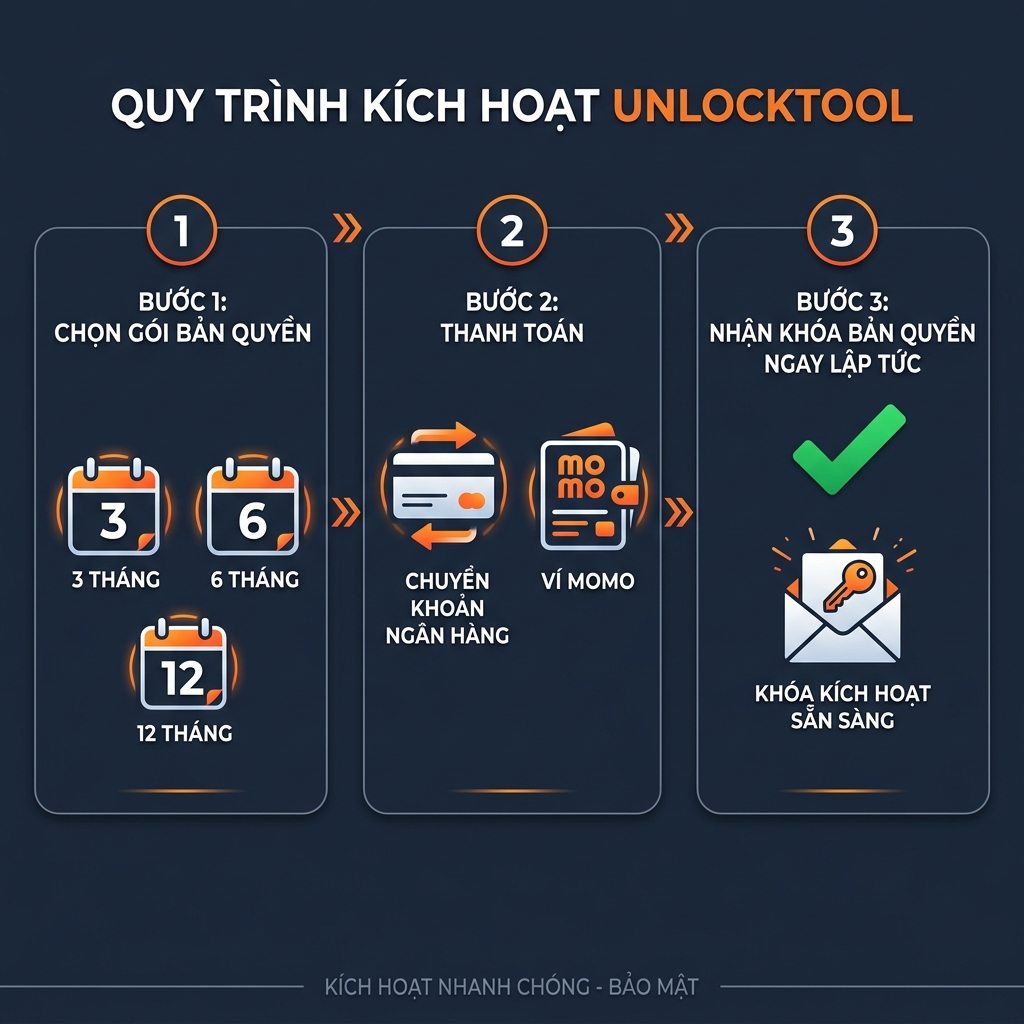 Quy trình active UnlockTool giá rẻ tại thuetaikhoan.com.vn