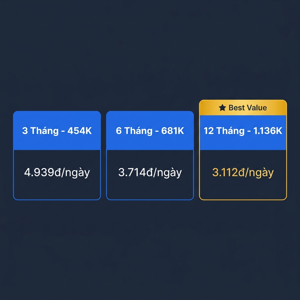 Bảng giá active UnlockTool 2026 - so sánh 3 gói license