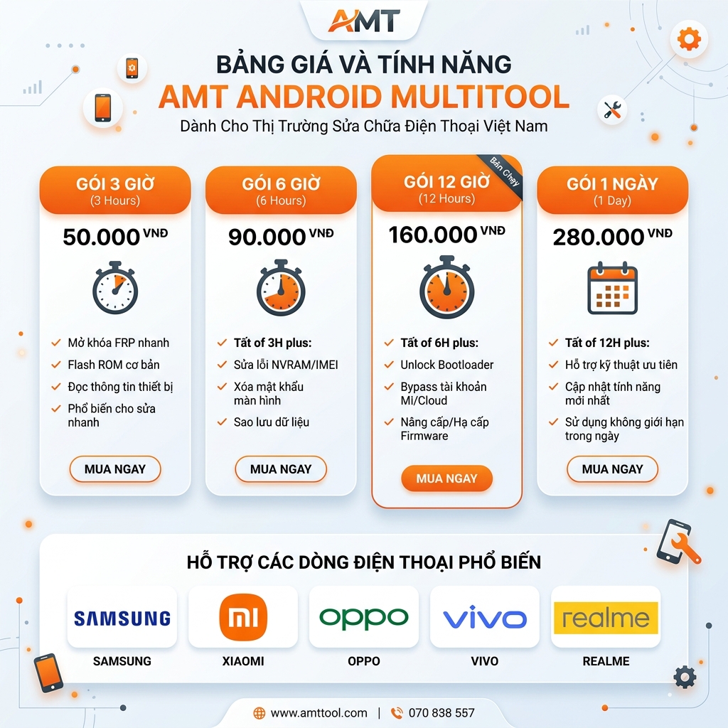 So sánh AMT với UnlockTool — bảng đối chiếu tính năng và giá cả 2026