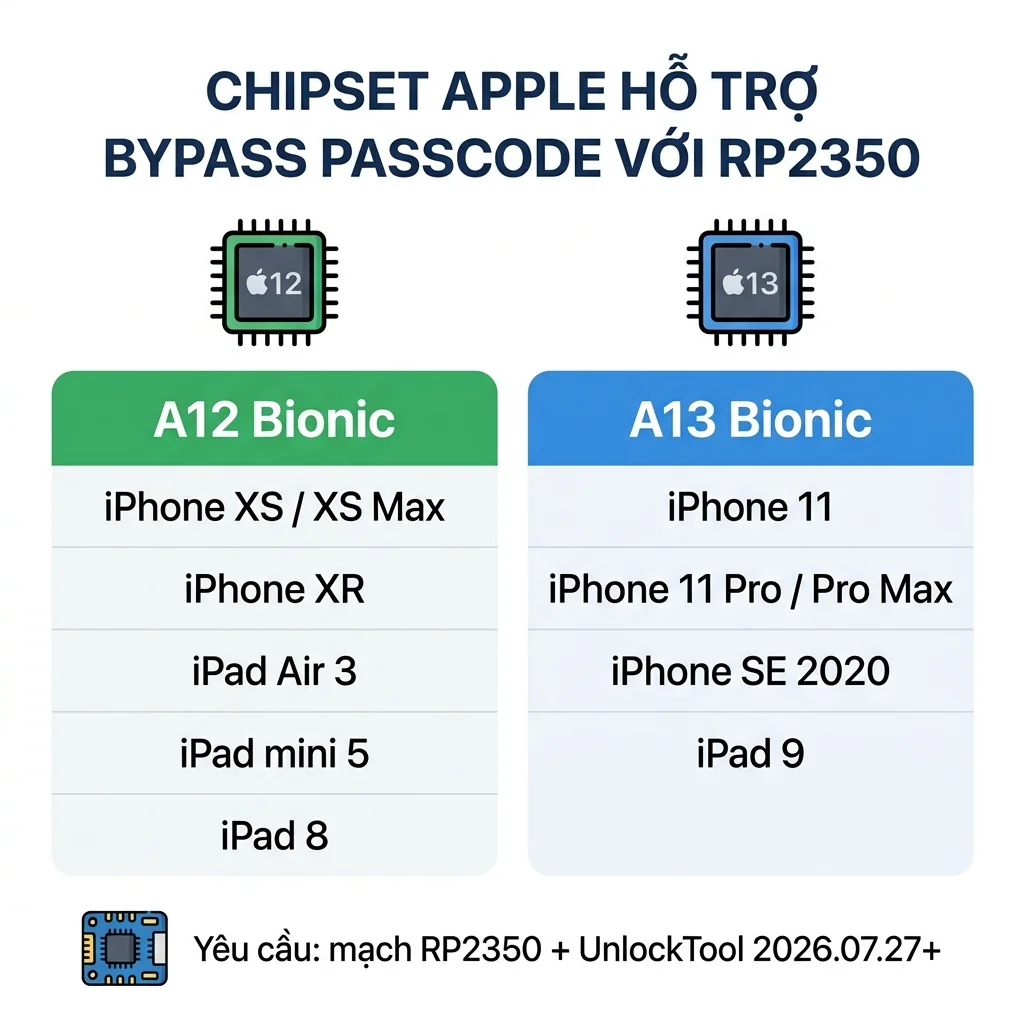Bypass Passcode A12/A13 bằng UnlockTool — Hướng Dẫn Từng Bước Với Mạch RP2350