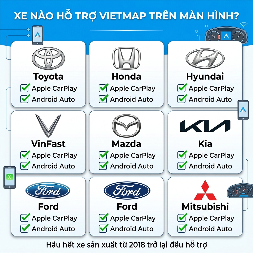 Danh sách xe hỗ trợ Vietmap Live Pro CarPlay Android Auto tại Việt Nam