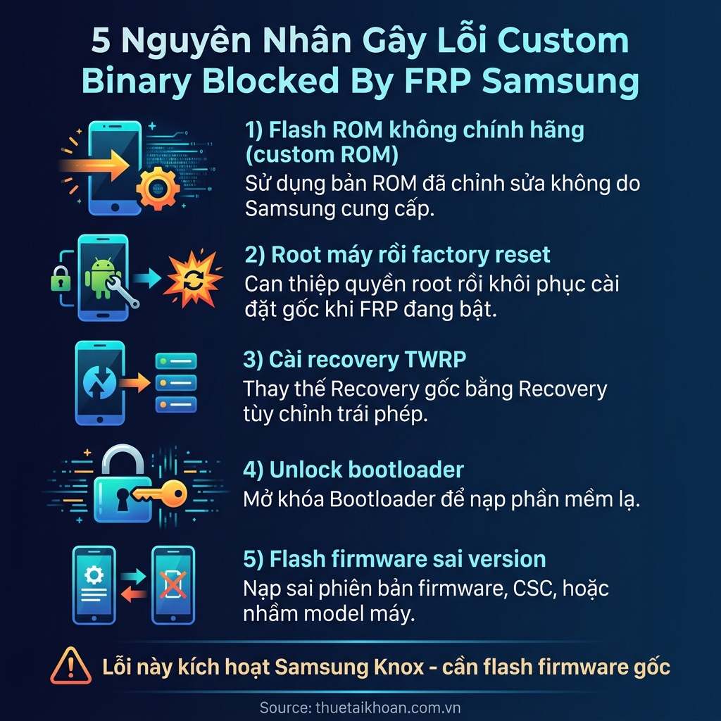 5 nguyên nhân gây lỗi Custom Binary Blocked trên Samsung