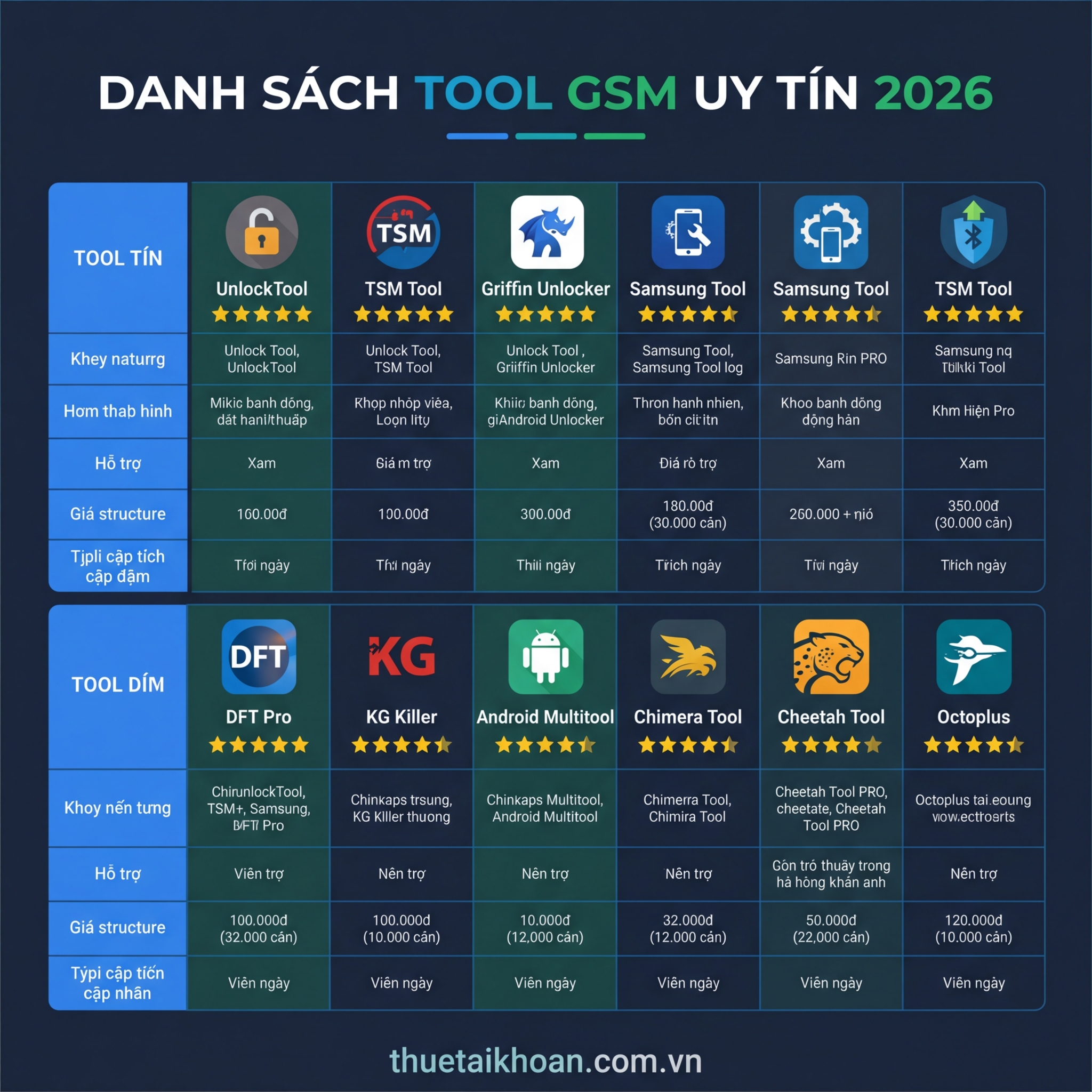 Danh sách tool GSM uy tín 2026 - tổng hợp các công cụ phổ biến nhất