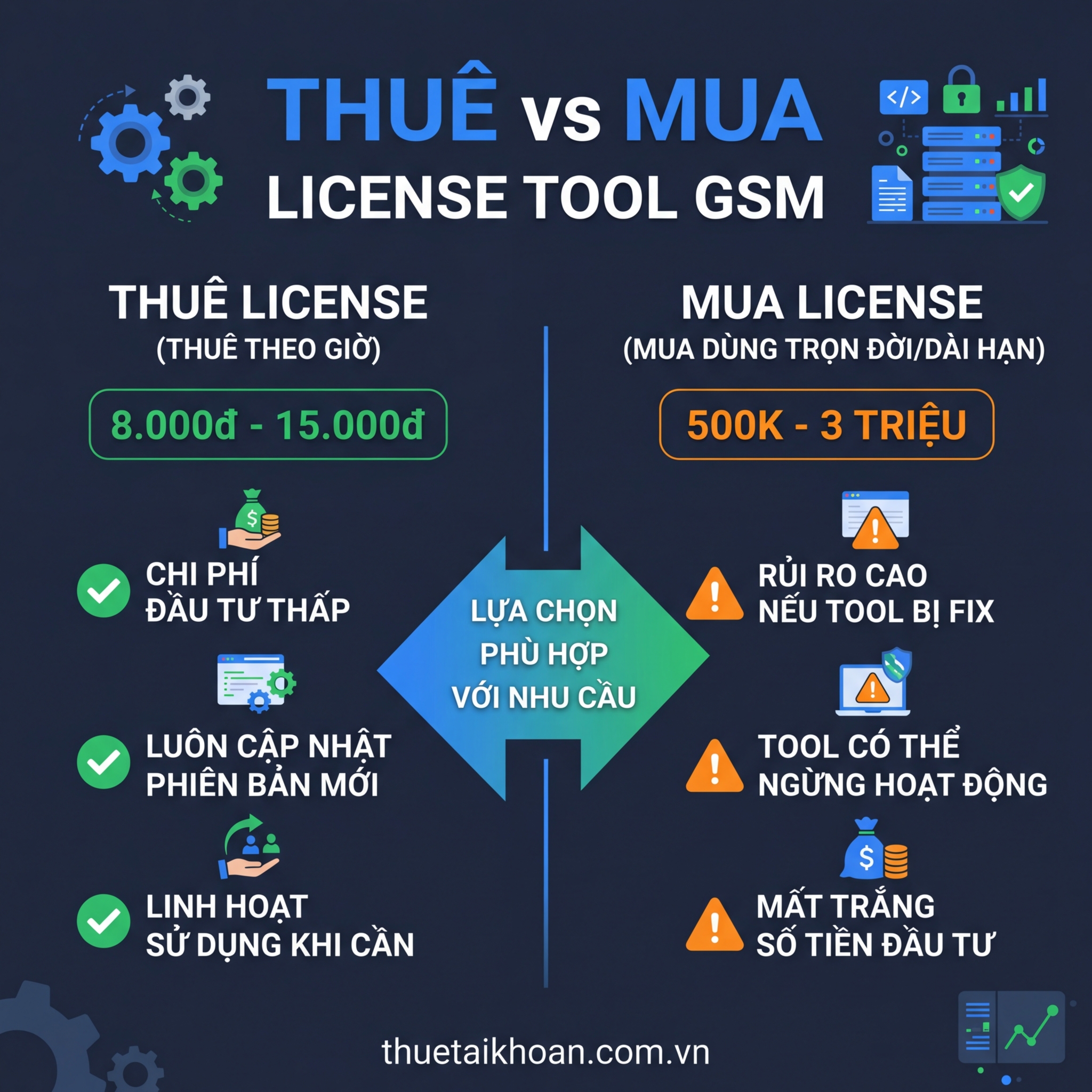 So sánh thuê vs mua license tool GSM 2026 - danh sách tool GSM phổ biến