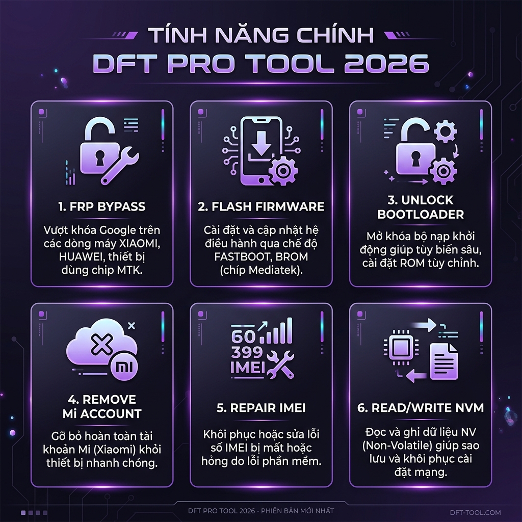 Hướng dẫn DFT Pro Tool 2026 tính năng chính