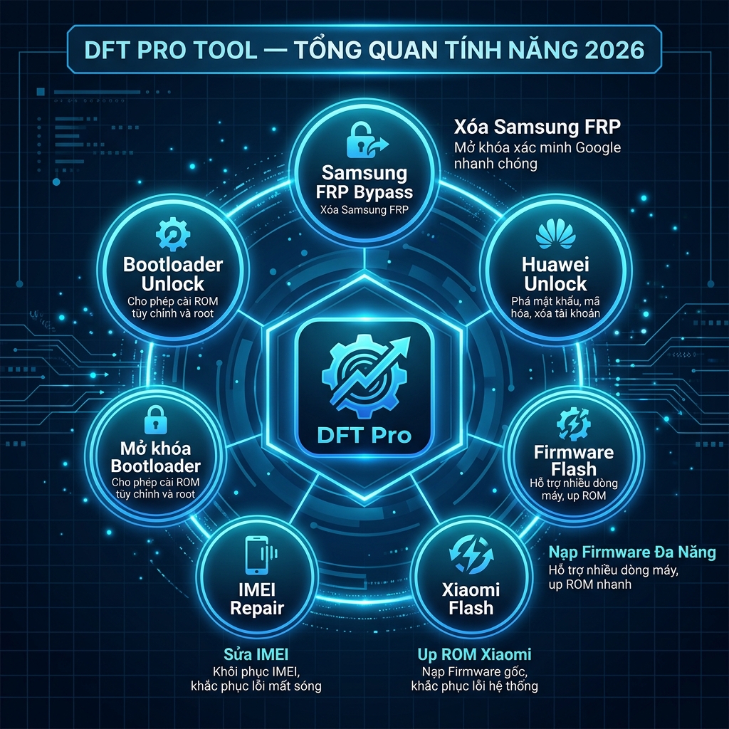DFT Pro Tool tổng quan tính năng 2026 — hướng dẫn sử dụng DFT Pro
