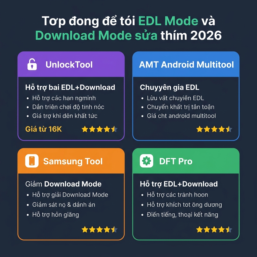 Top tool hỗ trợ EDL Mode và Download Mode 2026