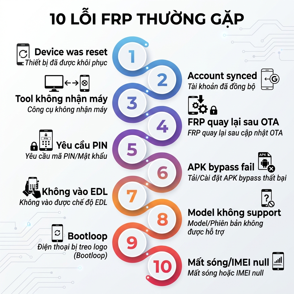 Top 10 lỗi FRP thường gặp khi bypass khóa Google