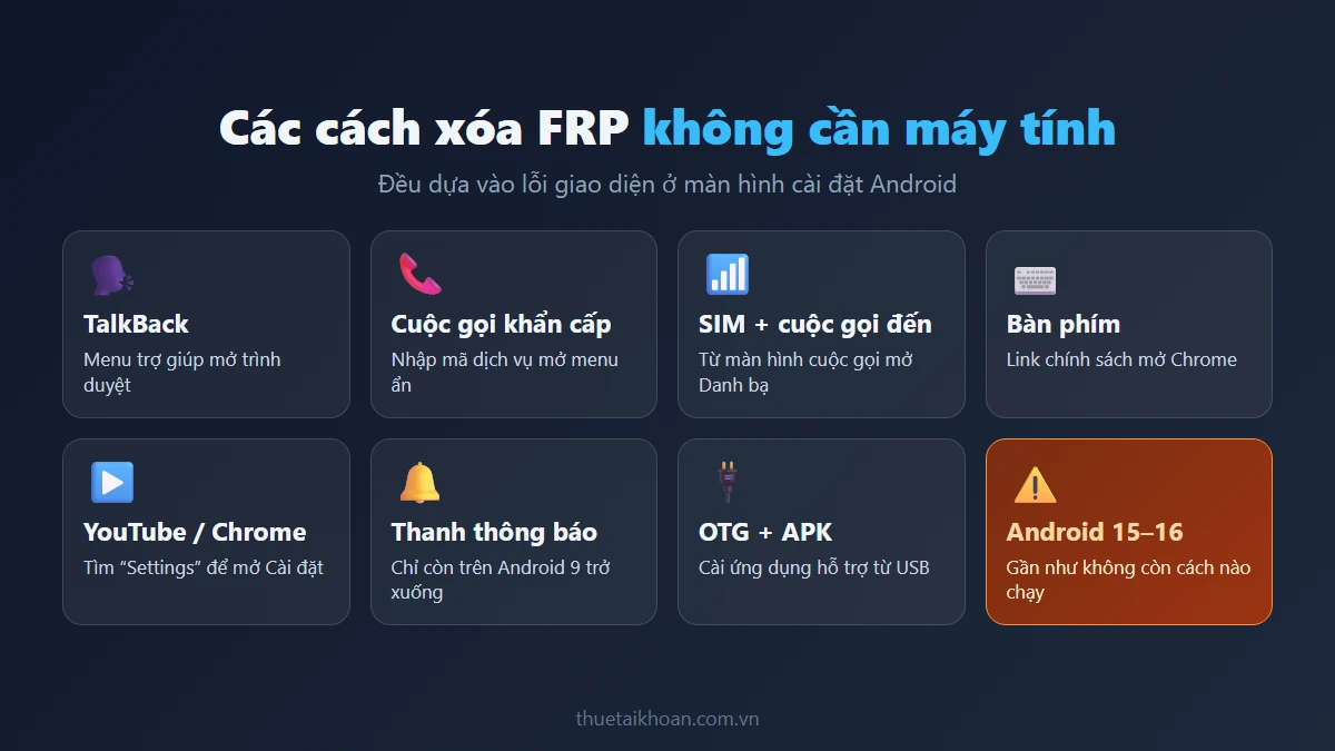 Cách Xóa FRP Không Cần Máy Tính 2026 — Cách Nào Còn Dùng Được?