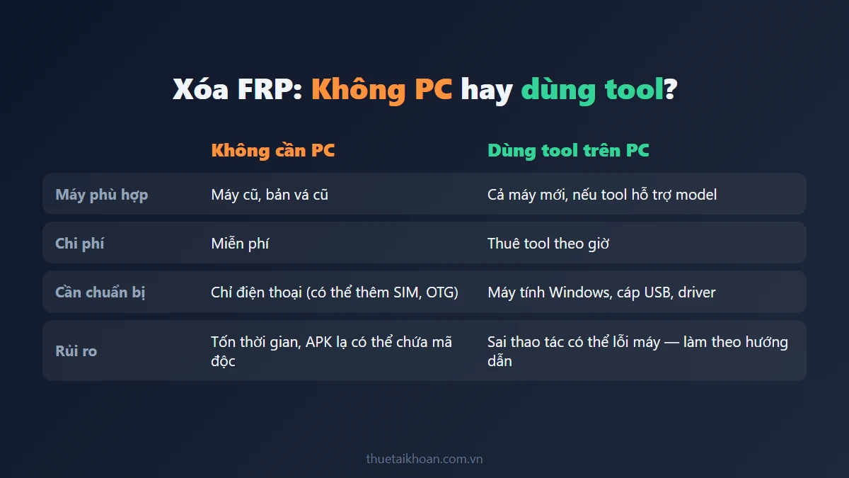 Bảng so sánh cách thủ công trên điện thoại và dùng tool trên PC khi bị khóa FRP