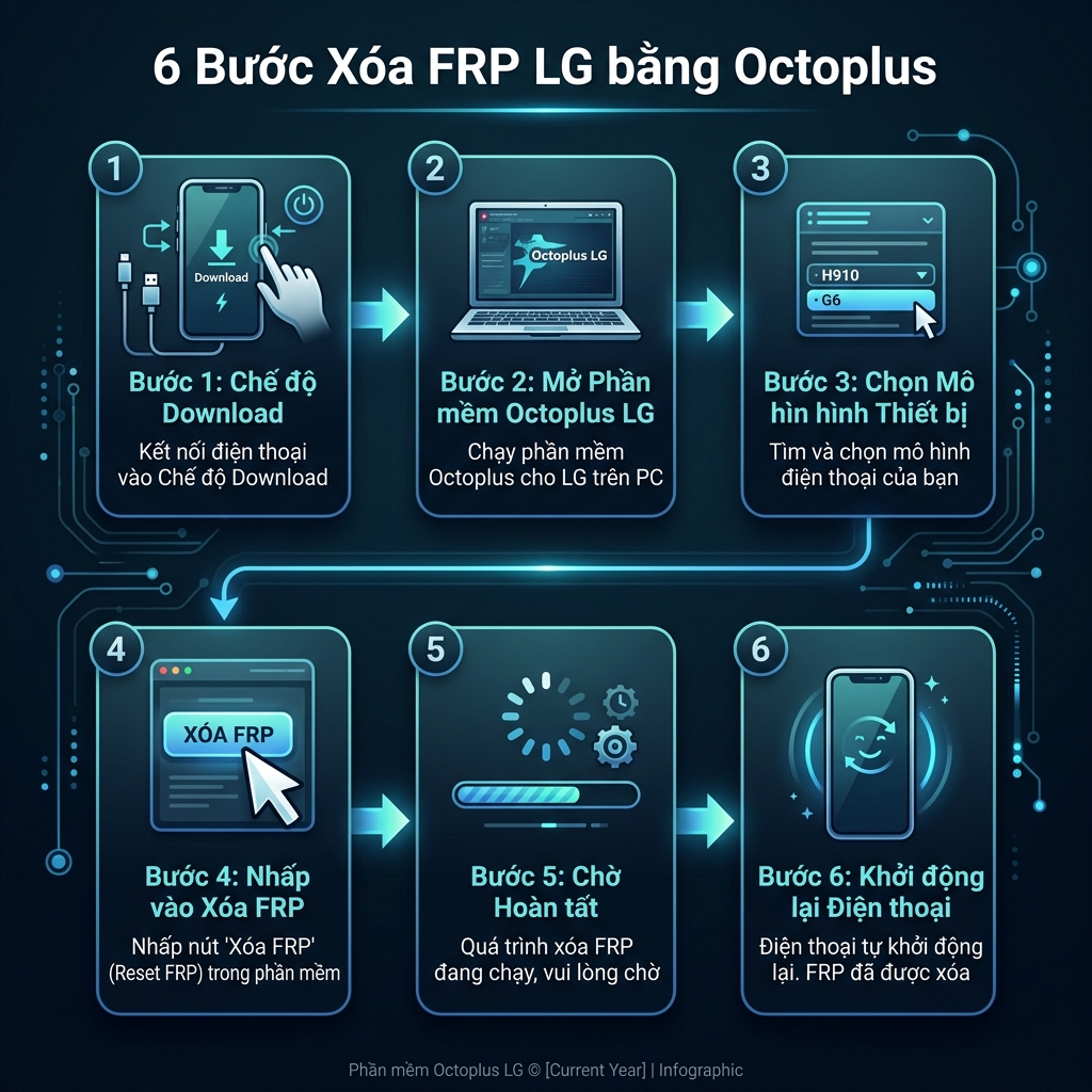 6 bước xóa FRP LG bằng Octoplus Box chi tiết
