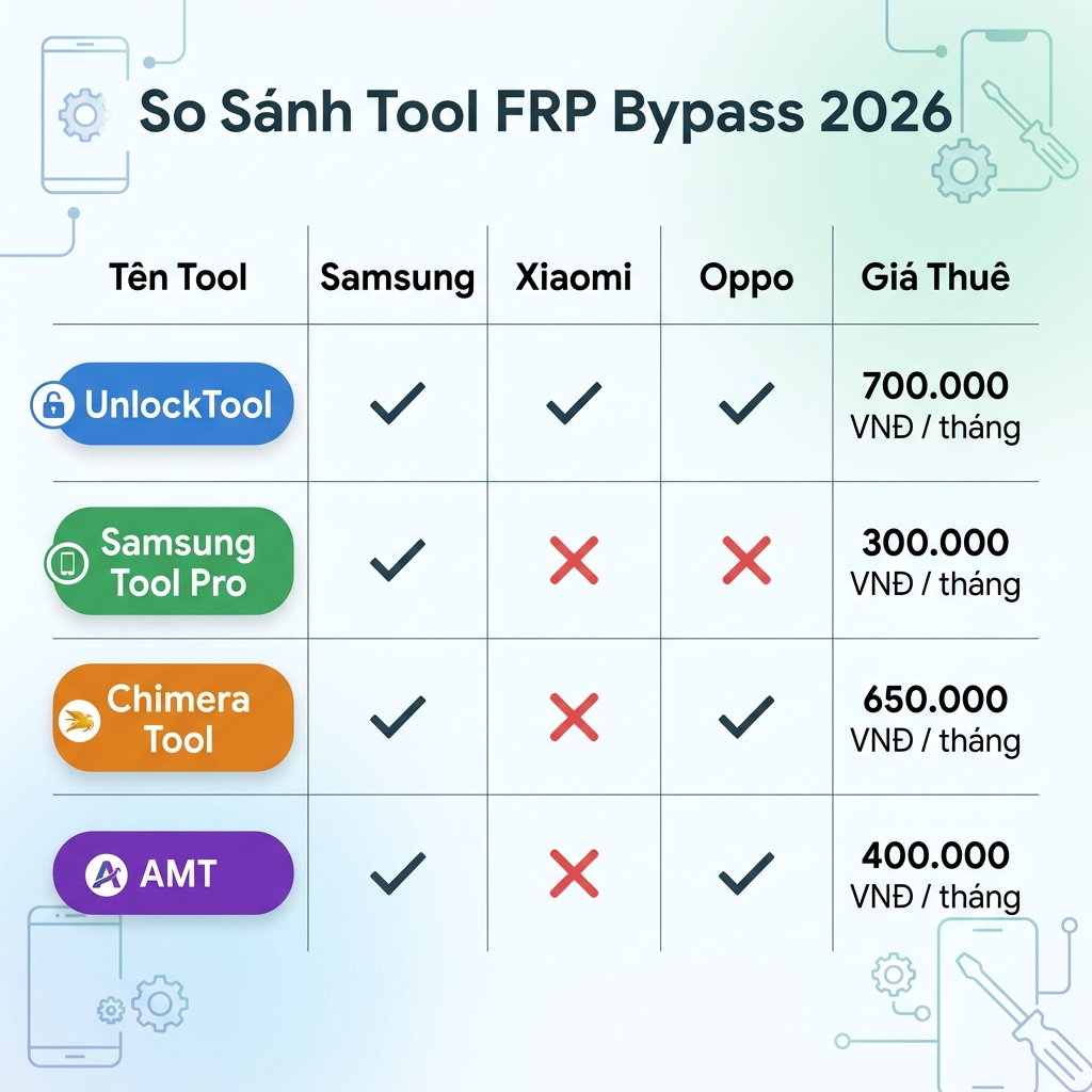 So sánh frp bypass tool phổ biến nhất 2026