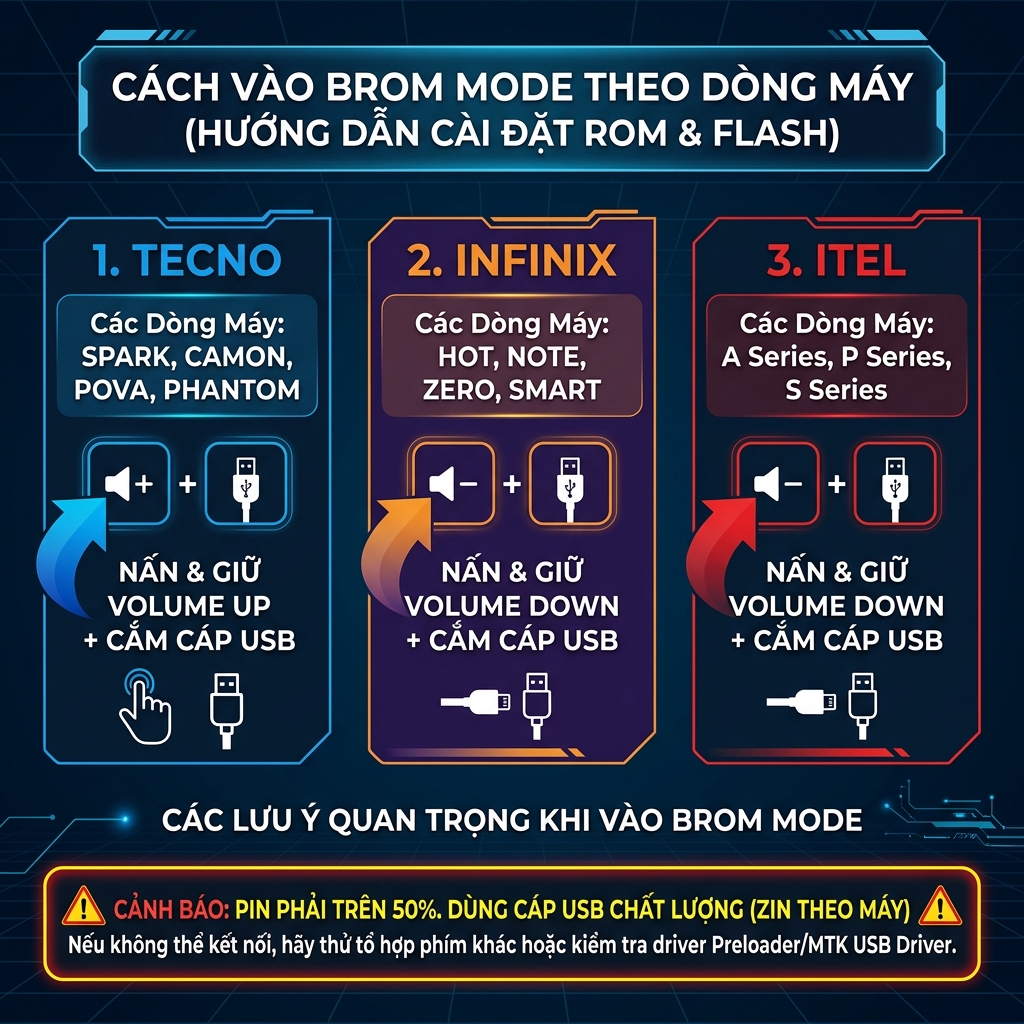 Cách vào BROM Mode theo từng dòng Tecno Infinix Itel
