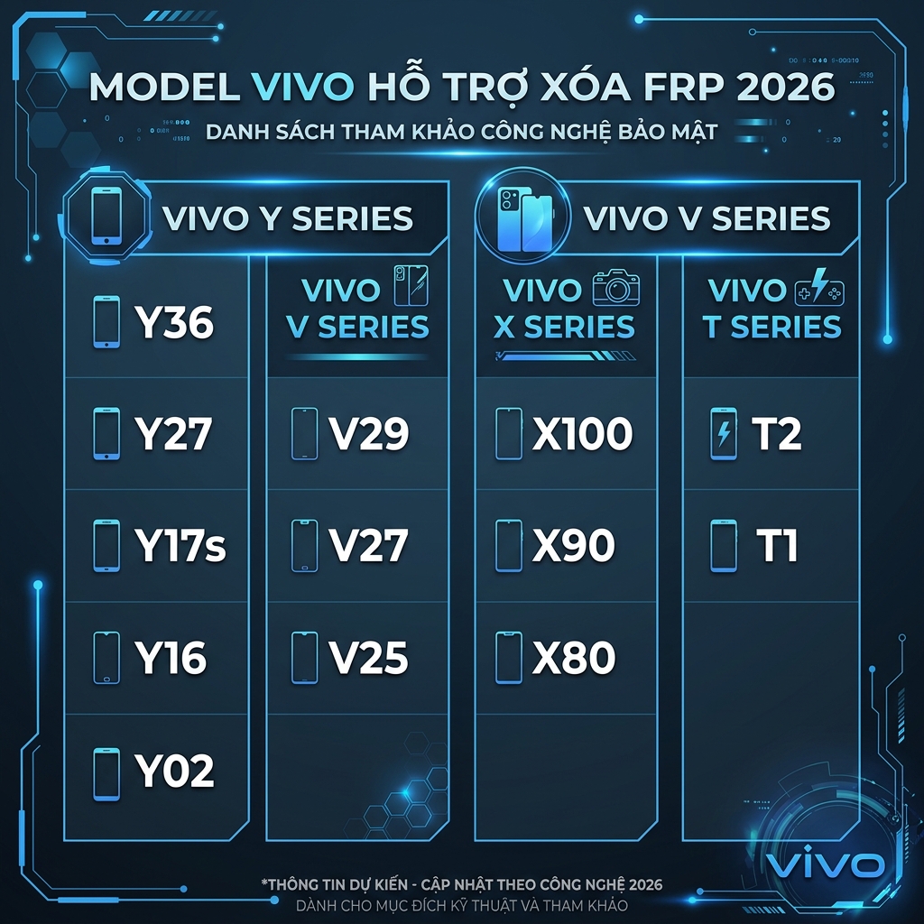 Danh sách model Vivo hỗ trợ xóa FRP 2026 theo dòng sản phẩm