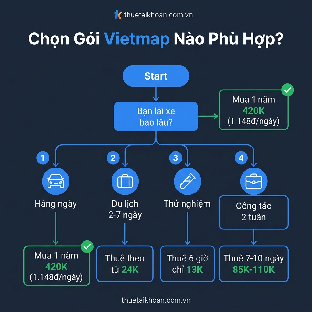 Phân tích chi phí mua và thuê theo bảng giá Vietmap Live Pro 2026