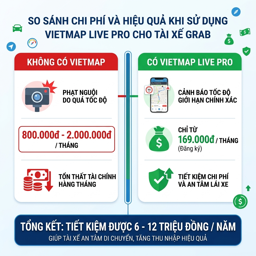 Vietmap cho tài xế Grab - so sánh chi phí tiết kiệm phạt nguội 2026
