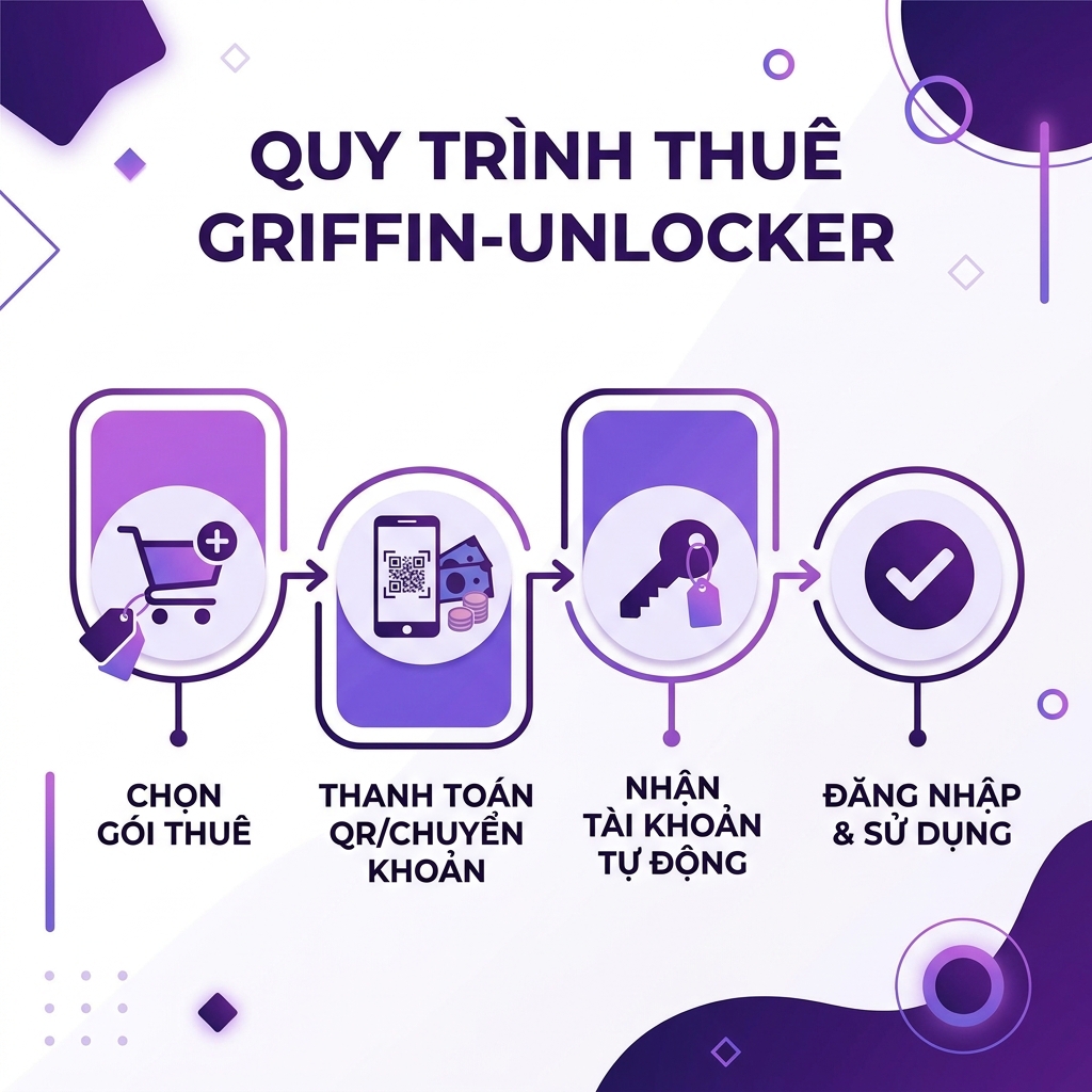 Quy trình thuê Griffin-Unlocker tại thuetaikhoan.com.vn