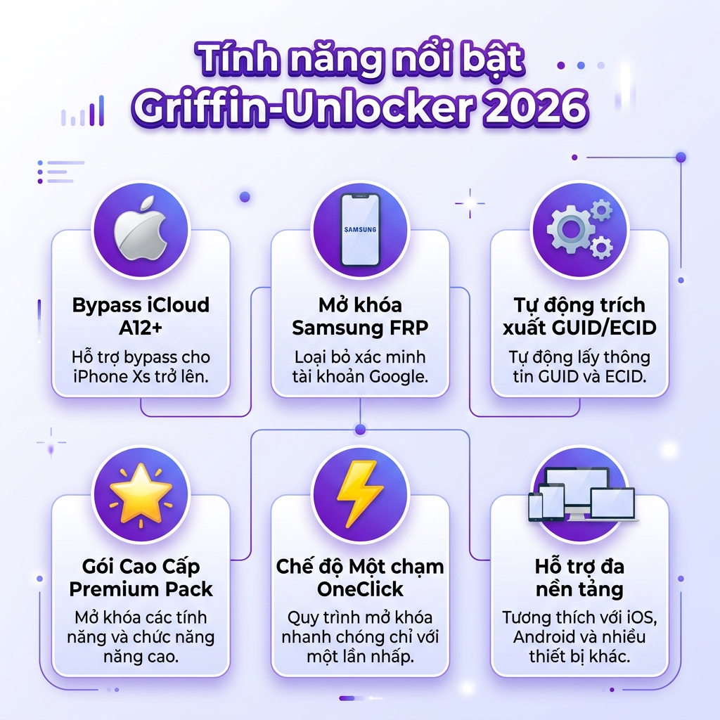 Tính năng nổi bật Griffin-Unlocker 2026 bypass iCloud Samsung FRP