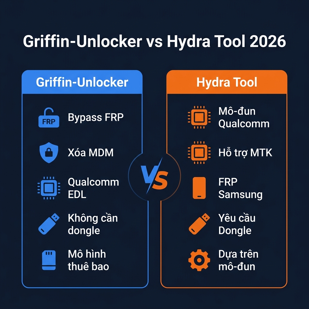 So sánh Griffin-Unlocker vs Hydra Tool 2026 - tính năng và giá cả