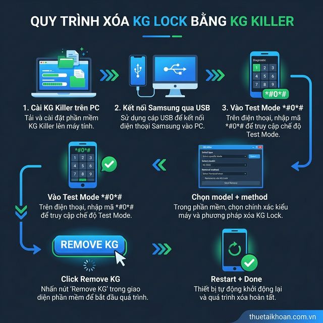 Hướng dẫn dùng KG Killer Tool xóa KG Lock Android 14 từng bước