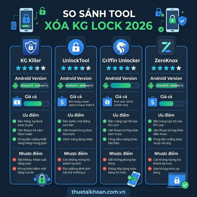 So sánh các tool xóa KG Lock 2026: KG Killer, UnlockTool, Griffin