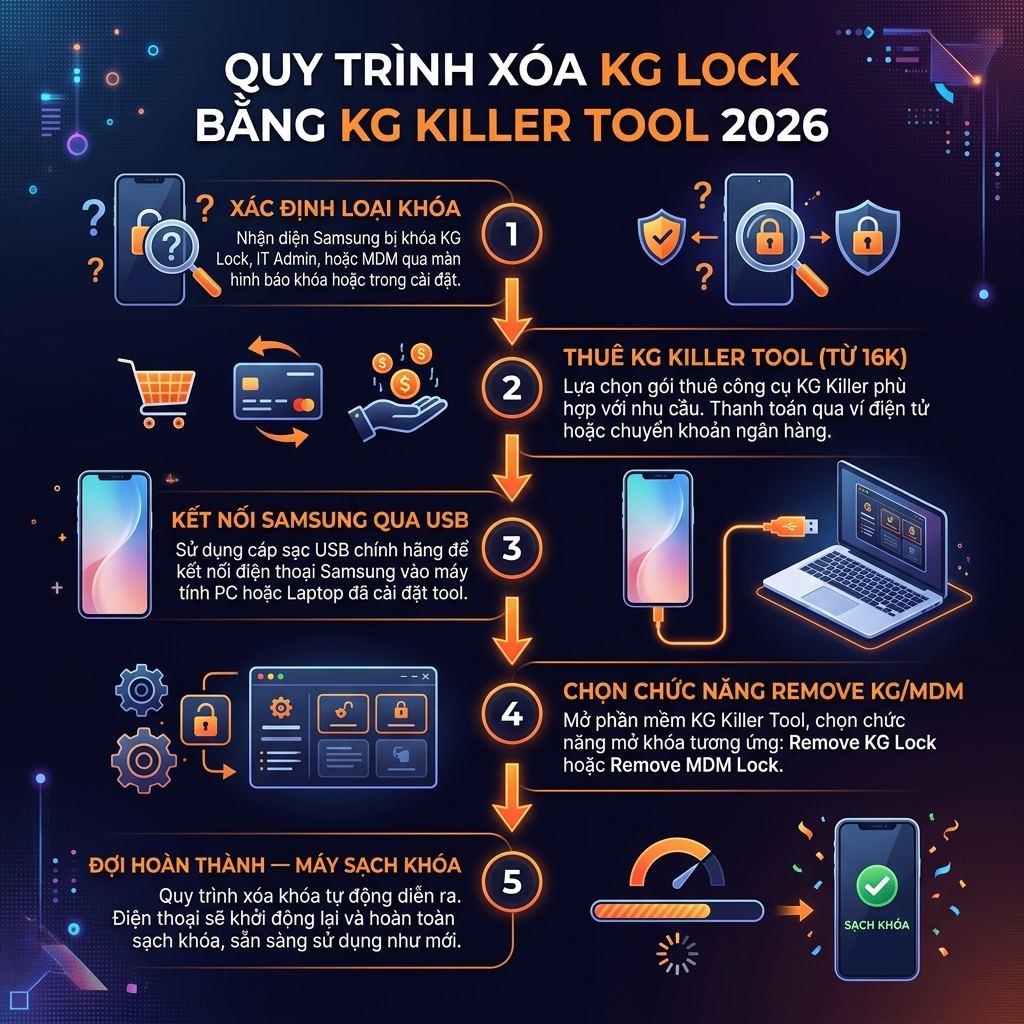 Quy trình xóa KG Lock bằng KG Killer Tool 2026