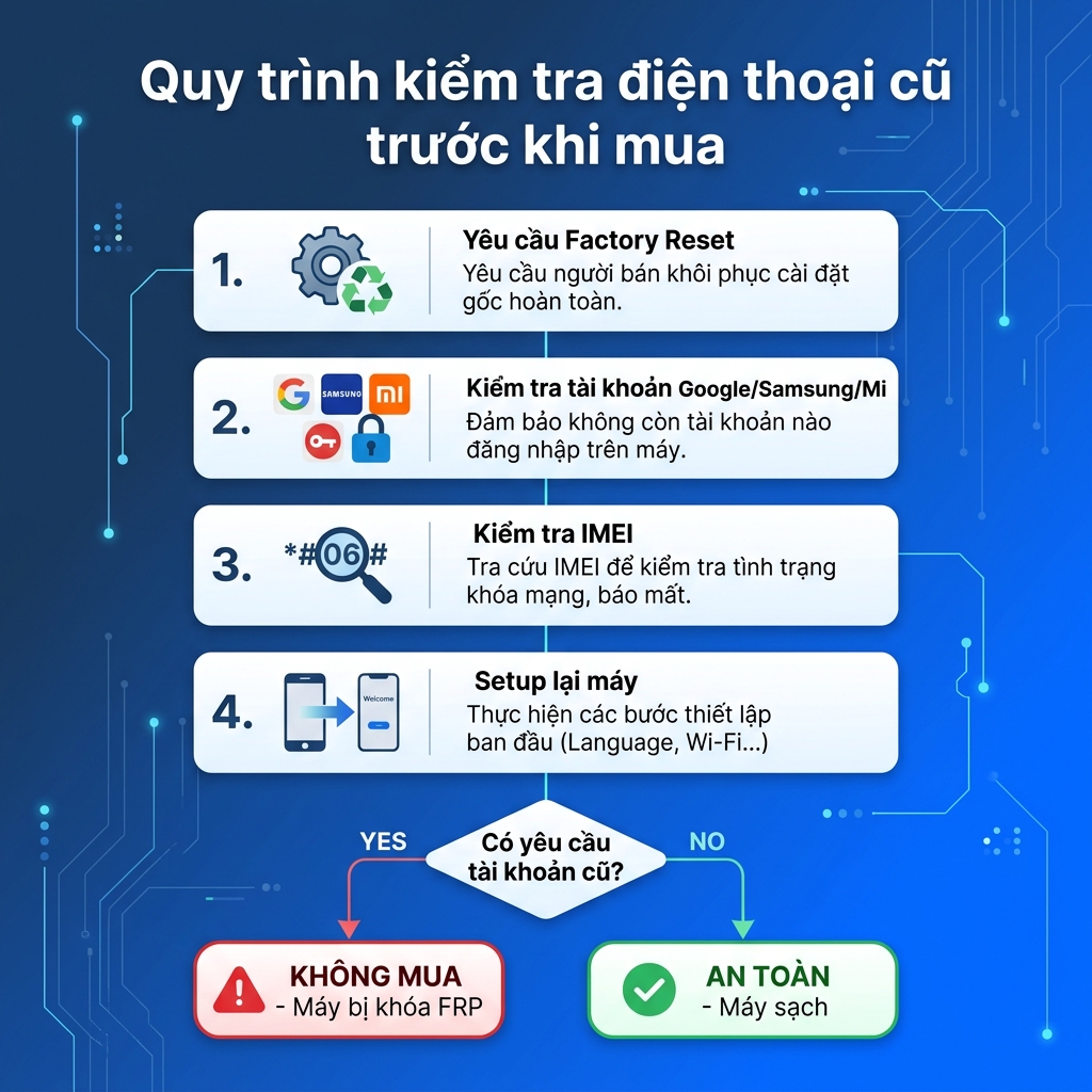 Quy trình kiểm tra điện thoại bị khóa FRP 4 bước