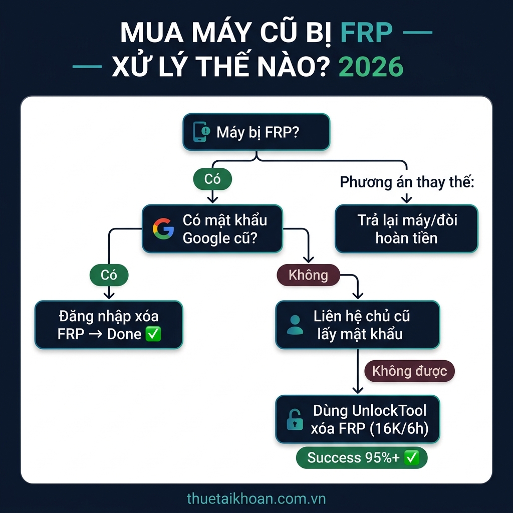 Cách xử lý khi mua phải máy bị FRP Lock 2026