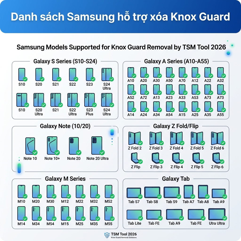 Danh sách Samsung hỗ trợ xóa Knox Guard TSM Tool 2026