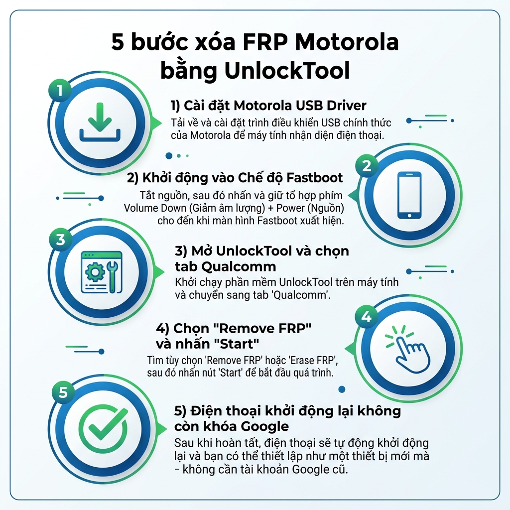 Hướng dẫn xóa FRP Motorola bằng UnlockTool qua Fastboot Mode
