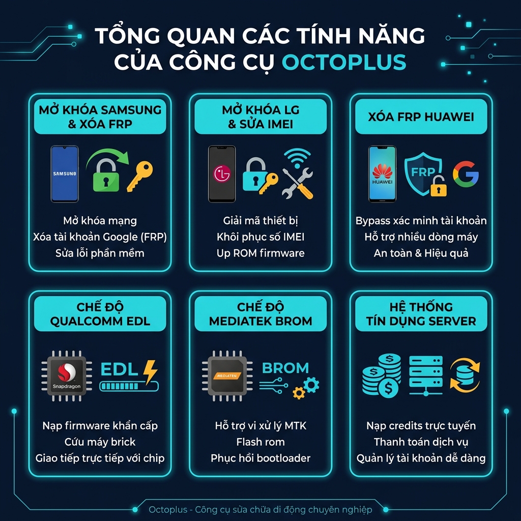 Tính năng chính của Octoplus Tool 2026