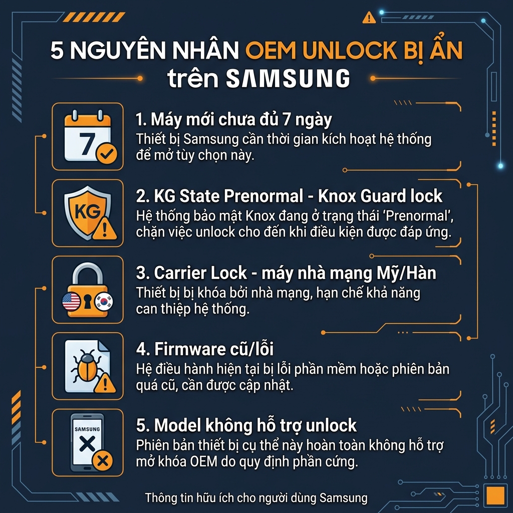 5 nguyên nhân OEM Unlock bị ẩn trên Samsung