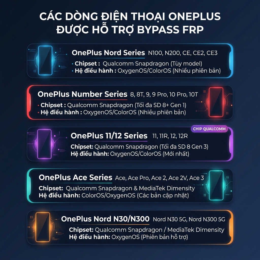 Danh sách các dòng OnePlus hỗ trợ bypass FRP