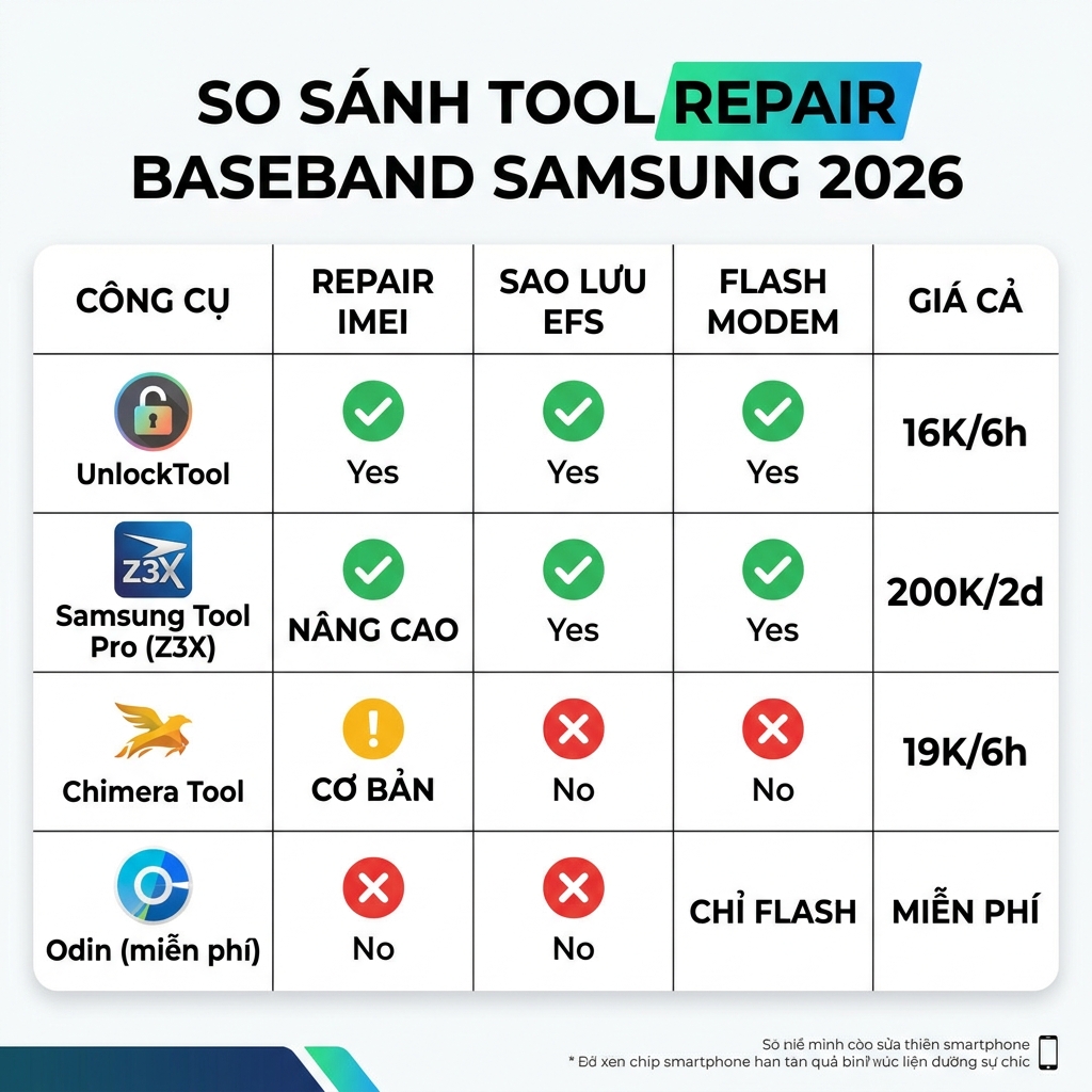 So sánh tool repair baseband Samsung UnlockTool vs Samsung Tool Pro