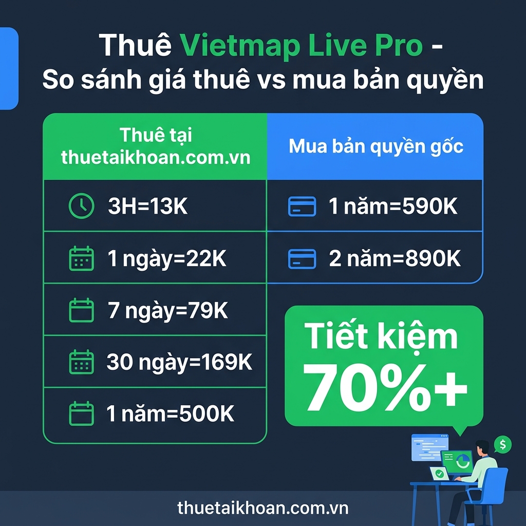 So sánh giá thuê Vietmap Live Pro vs mua bản quyền gốc tại thuetaikhoan.com.vn