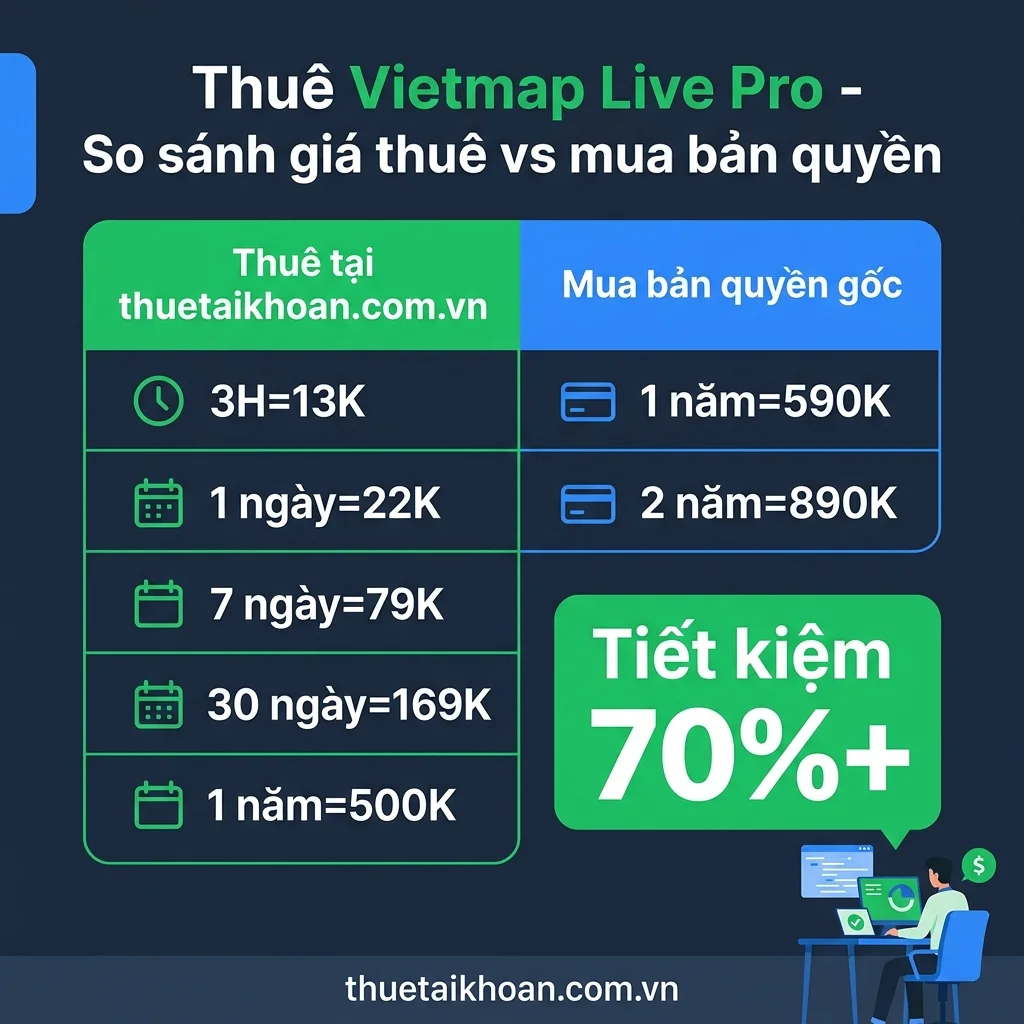 Review Dịch Vụ Thuê Vietmap Live Pro 2026 — Có Đáng Thuê Không?