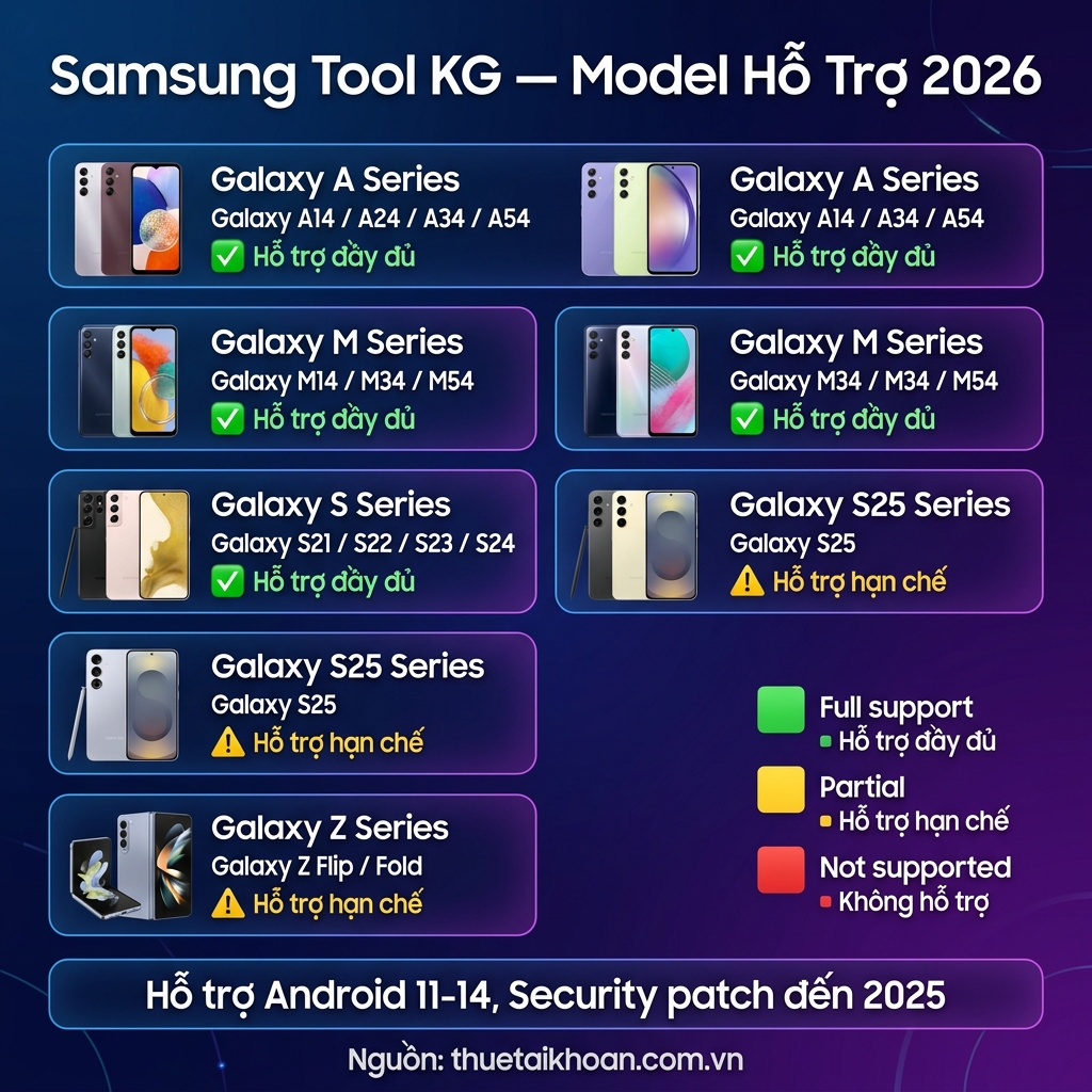 Danh sách model Samsung hỗ trợ Samsung Tool KG 2026