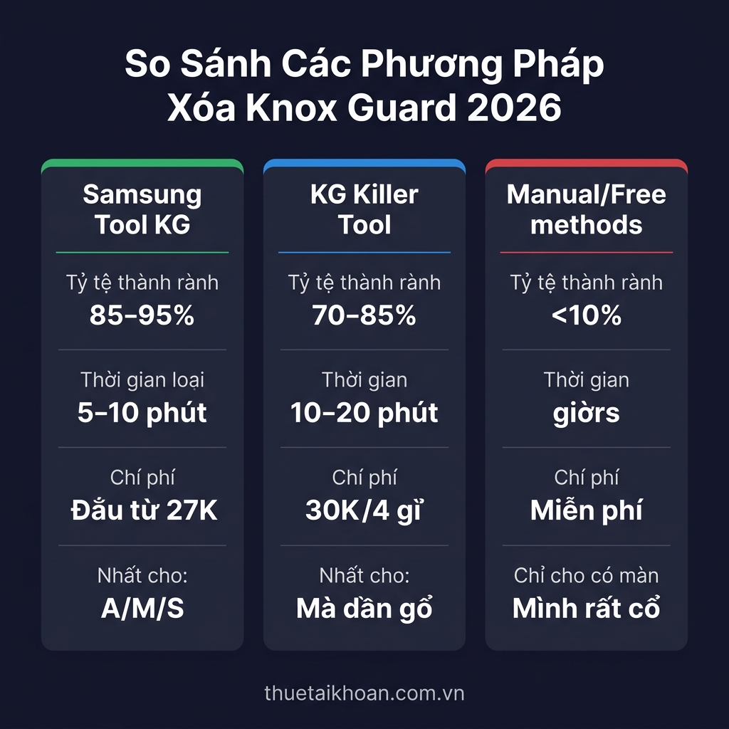 So sánh Samsung Tool KG với KG Killer và các tool xóa Knox Guard khác