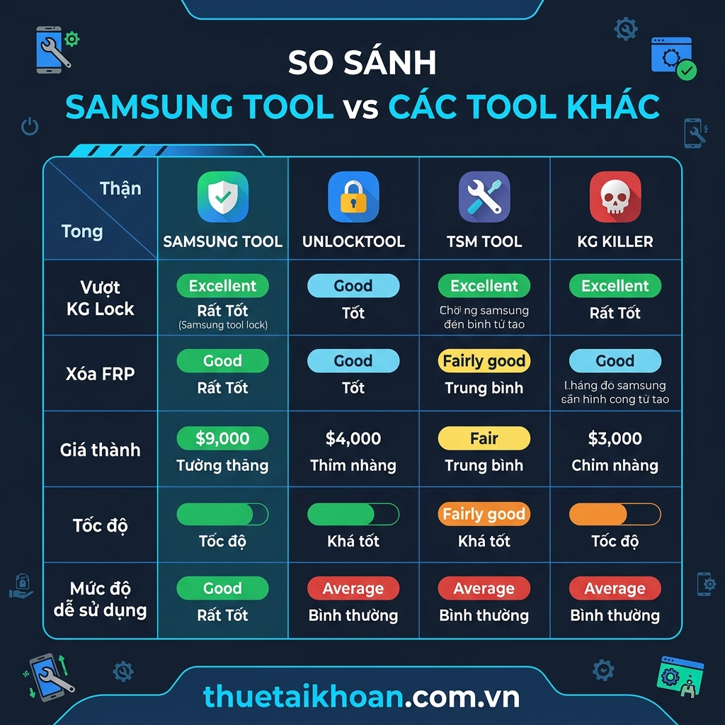 So sánh Samsung Tool với UnlockTool TSM Tool KG Killer 2026