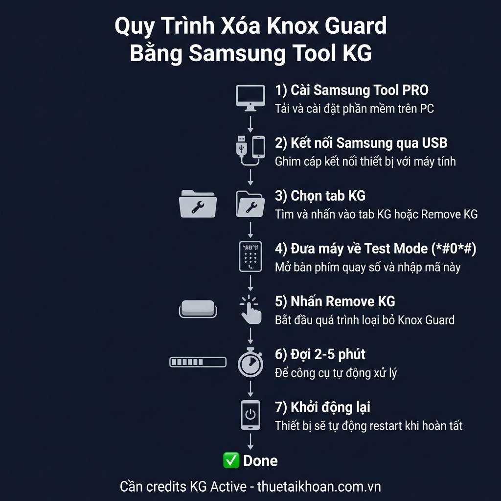 Quy trình xóa Knox Guard bằng Samsung Tool KG 2026