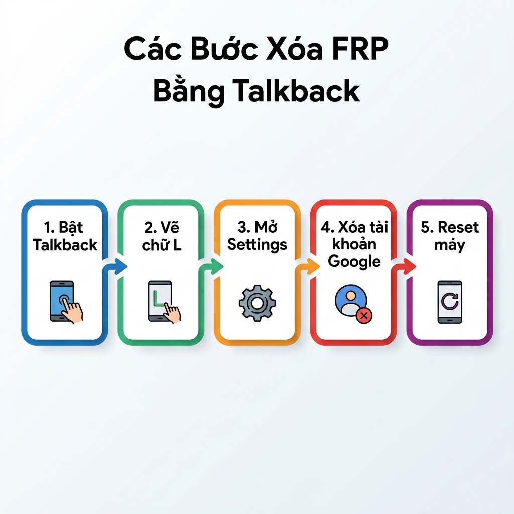 Các bước xóa FRP bằng Talkback trên Android