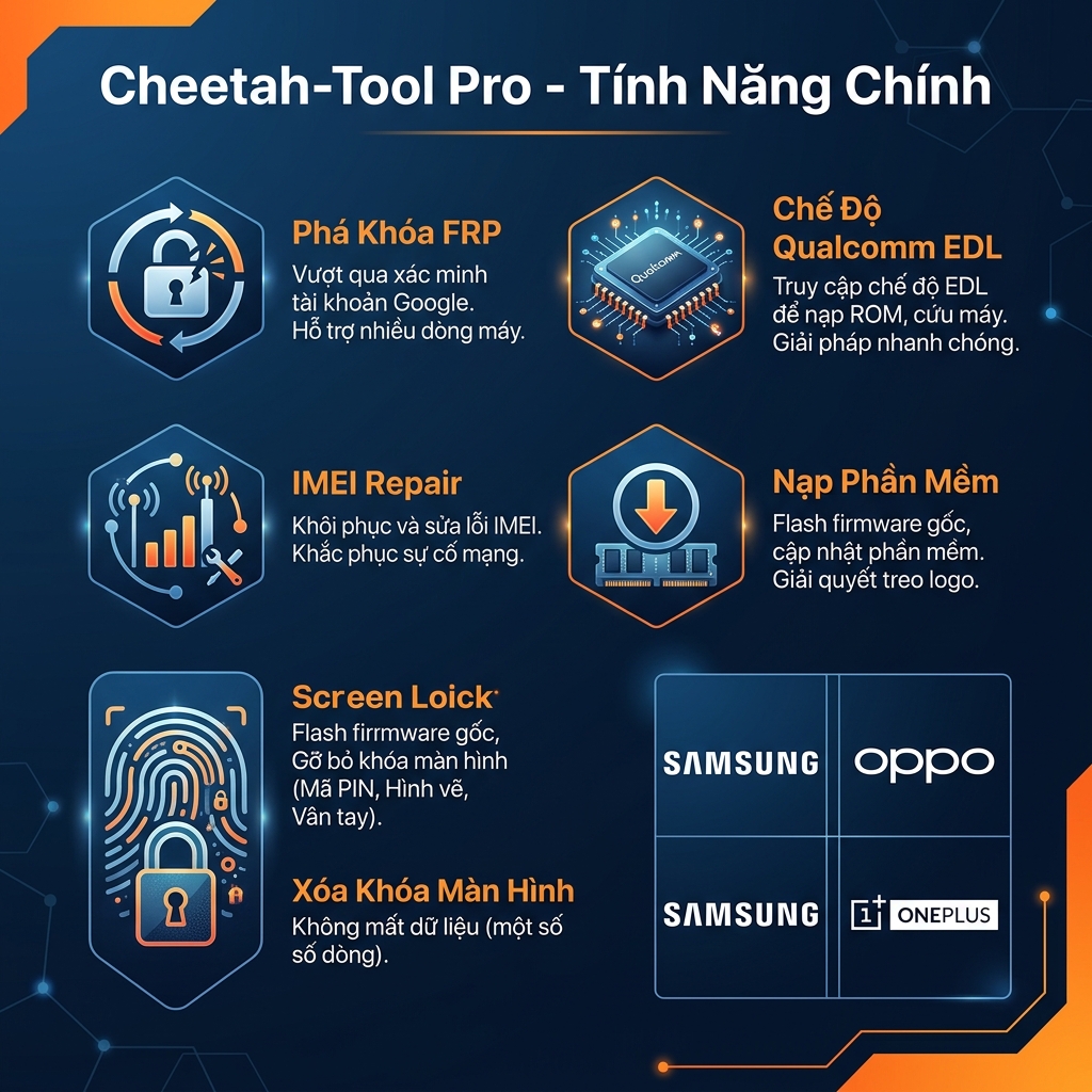 Thuê Cheetah-Tool Pro tính năng chính cho thợ sửa điện thoại