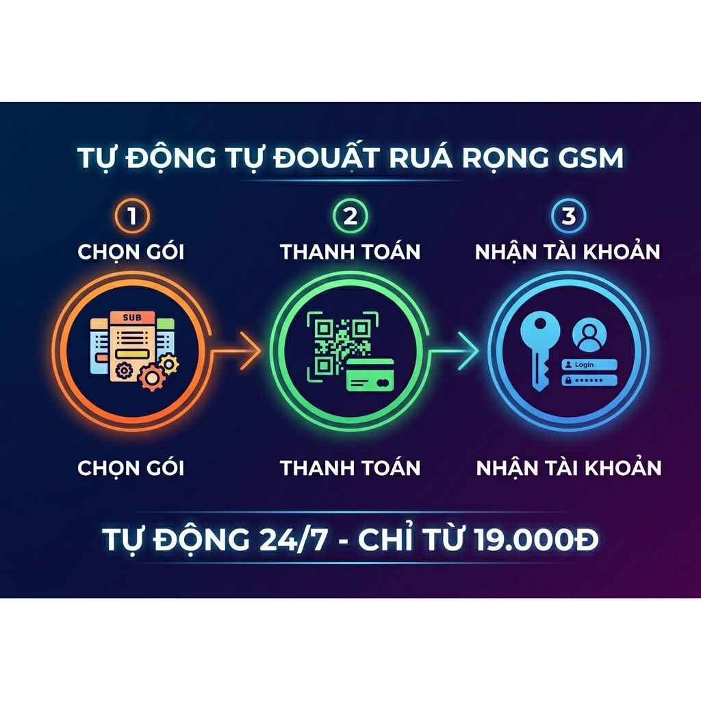 Quy trình thuê Cheetah-Tool Pro tự động tại thuetaikhoan.com.vn