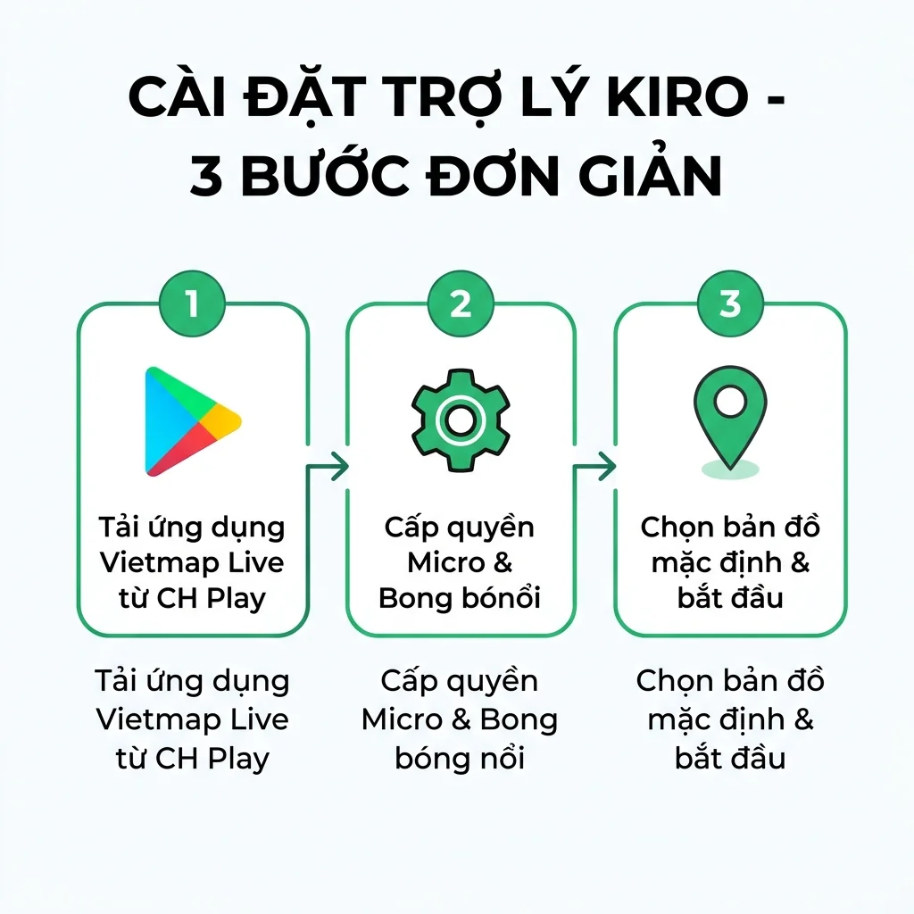 Hướng dẫn cài đặt trợ lý Kiro trên màn hình Android ô tô 3 bước