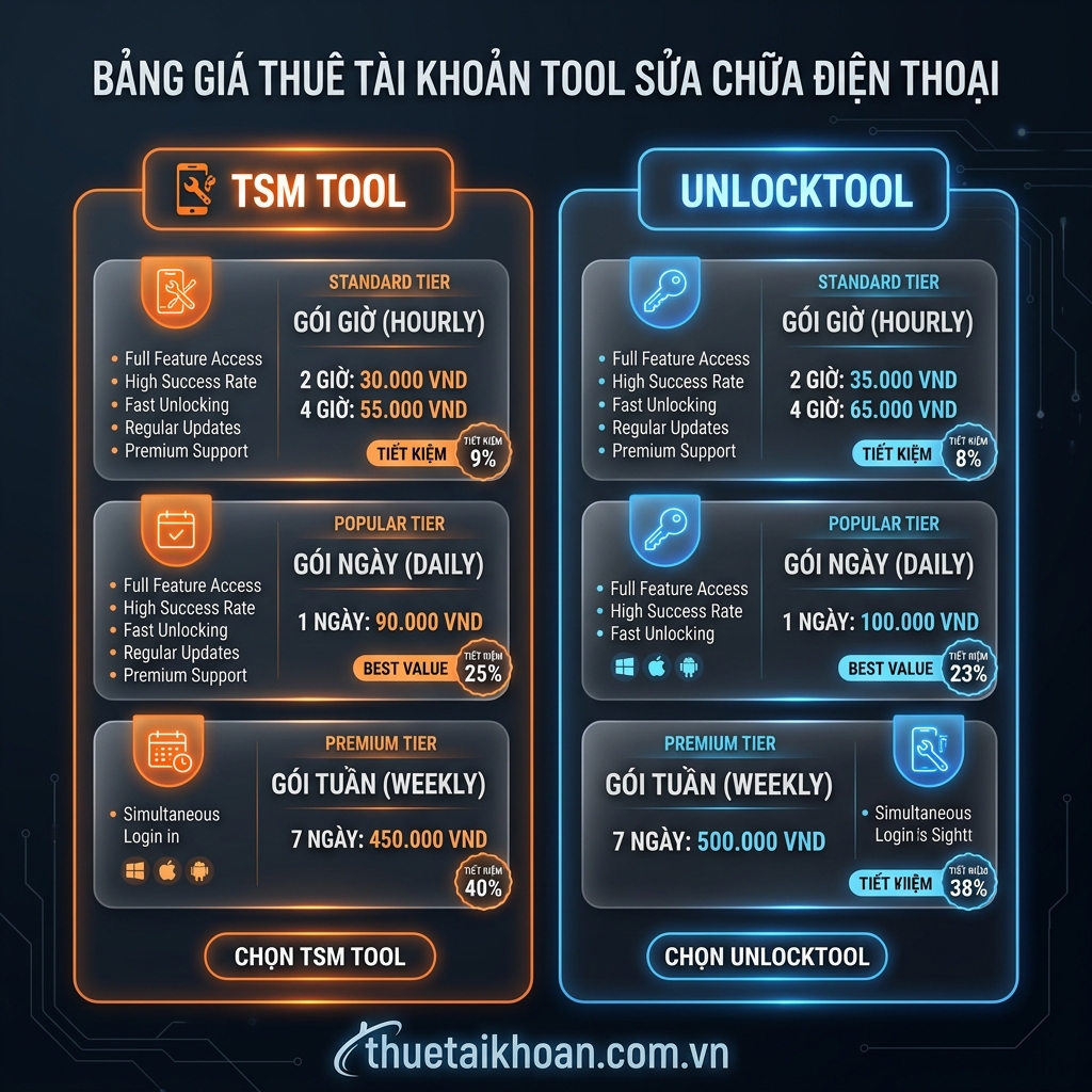 Bảng giá thuê TSM Tool vs UnlockTool tại thuetaikhoan.com.vn 2026