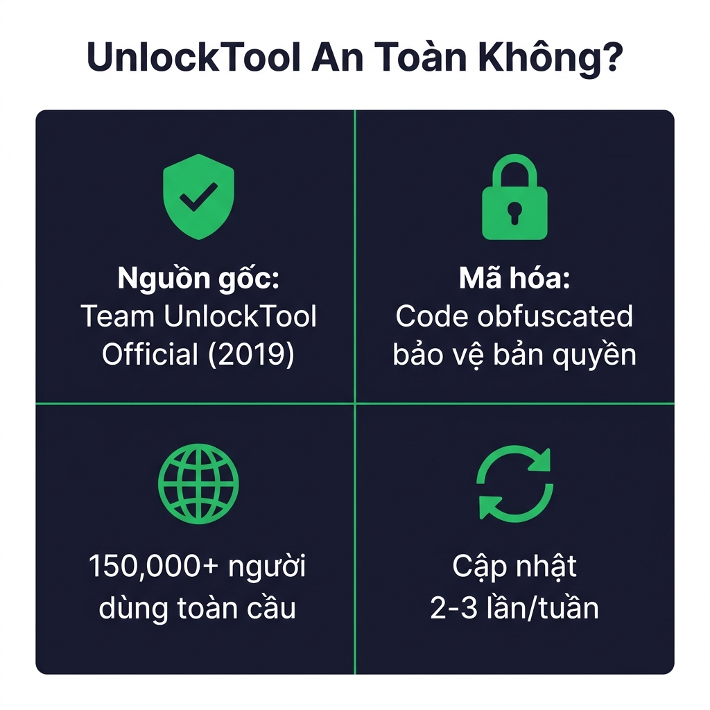 UnlockTool có an toàn không - Infographic đánh giá 2026