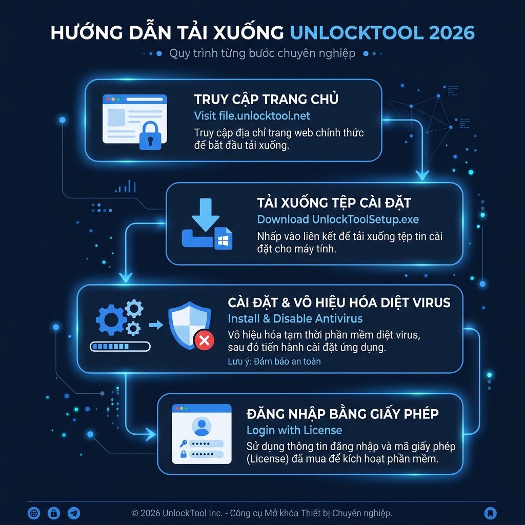Hướng dẫn tải UnlockTool 2026 chính thức từ file.unlocktool.net