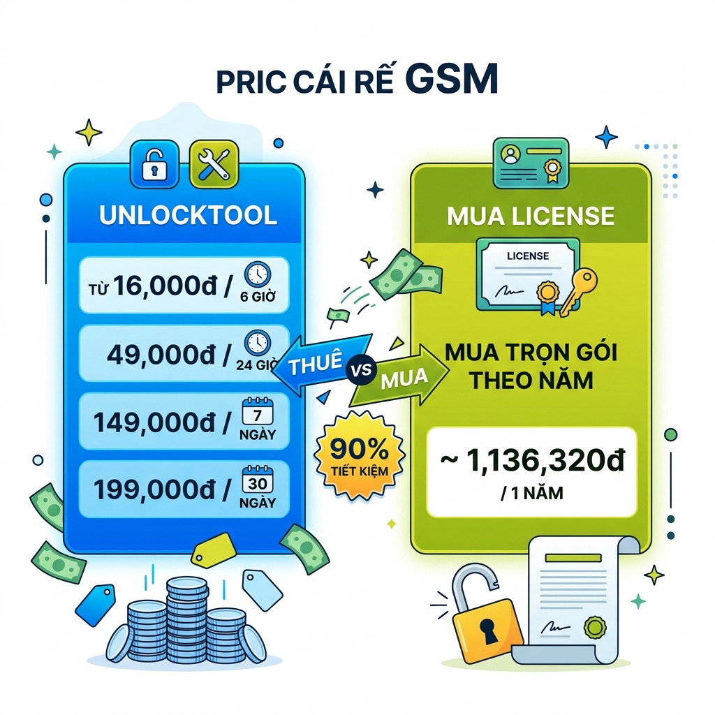 So sánh giá thuê UnlockTool vs mua license 2026