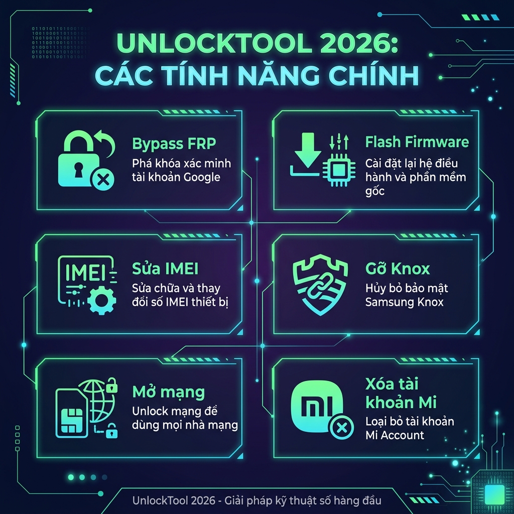 Tổng quan tính năng UnlockTool 2026 - FRP Bypass, Flash, Repair IMEI