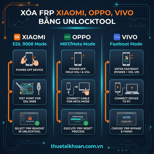 Hướng dẫn xóa FRP Xiaomi OPPO Vivo bằng UnlockTool
